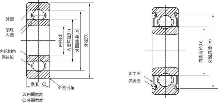 高精密6811zz/rs/rz/開式薄壁滾珠軸承結構說明