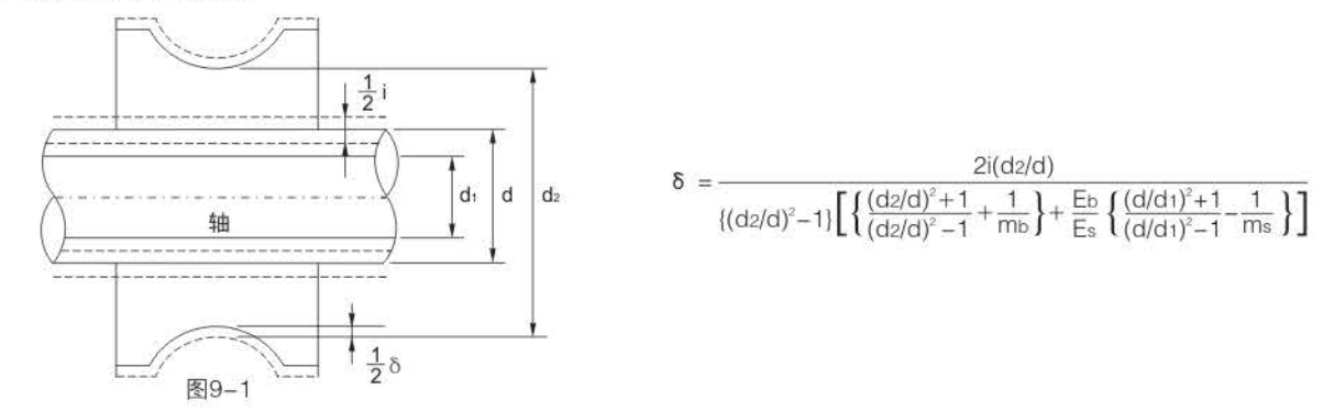 軸與內圈的壓入嵌合 軸與內圈的壓入嵌合